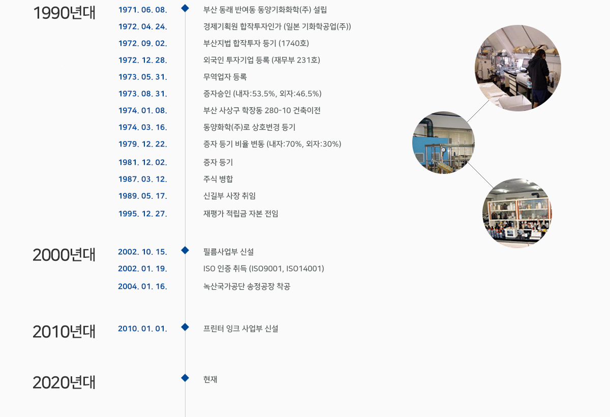 회사연혁